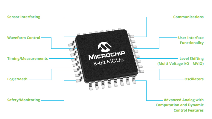 Key Functions and Applications of 8-bit MCUs