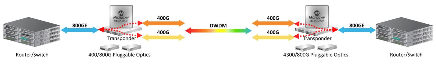 400G Lambda Splitting