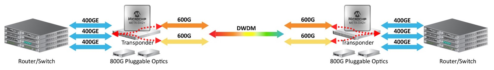 600G Lambda Splitting
