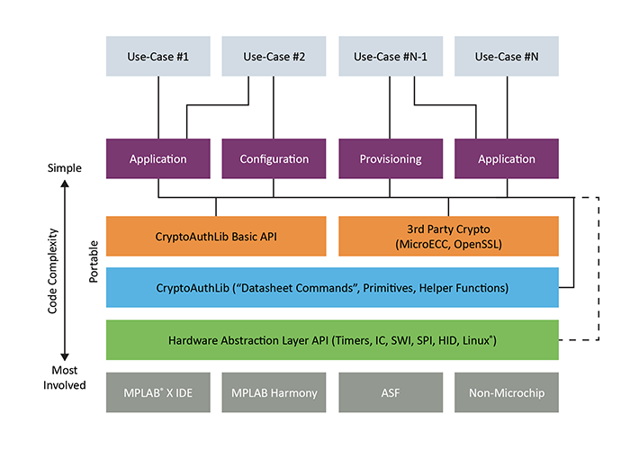 CryptoAuthLib Block Diagram