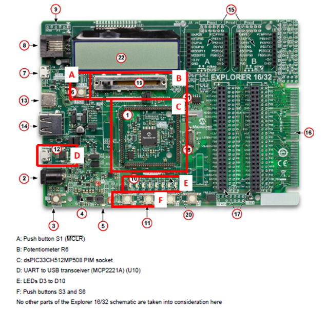 FuSa Reference Application