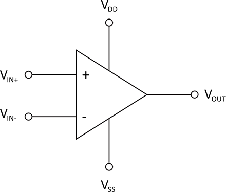 The Tried-and-True Op Amp