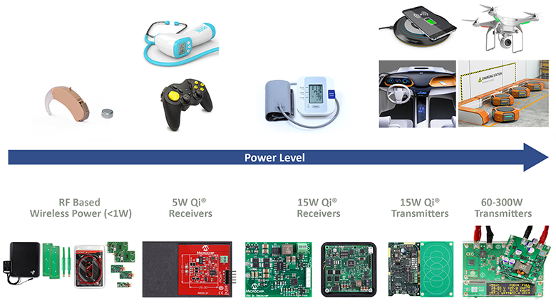 Wireless Power Solutions