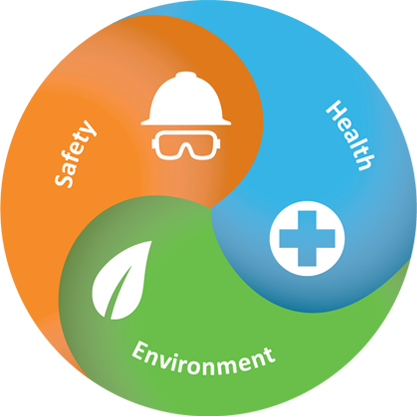 Environment, Health, and Safety