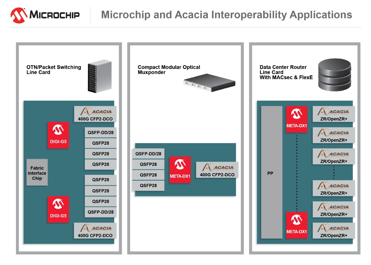 200303-CBU-DIAG-AcaciaInterop-7x5