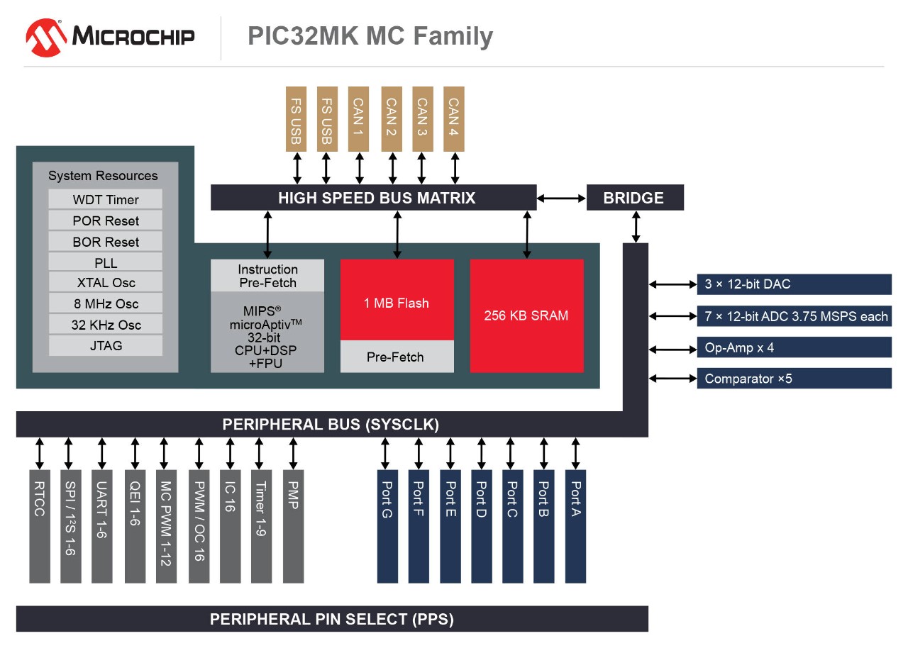 r3-170207-MC32-DIAG-PIC32MK-MC-x5