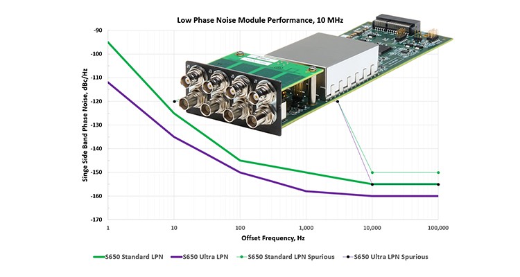 Low Phase Noise 10 MHz Signals