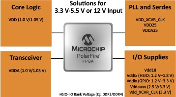 PolarFire FPGA 3.3V to 5.5V and 12V Input Power Solutions