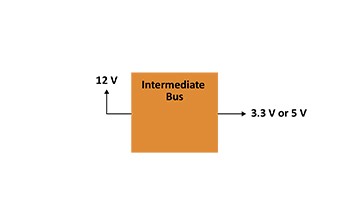 PolarFire FPGA Intermediate Bus Power Solutions