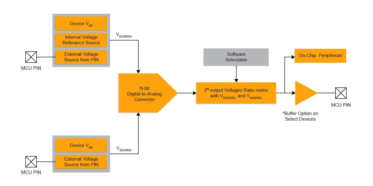 r1-v1-CORP-DIAG-Main-image-for-8-bit-DAC-homepage-800x600px