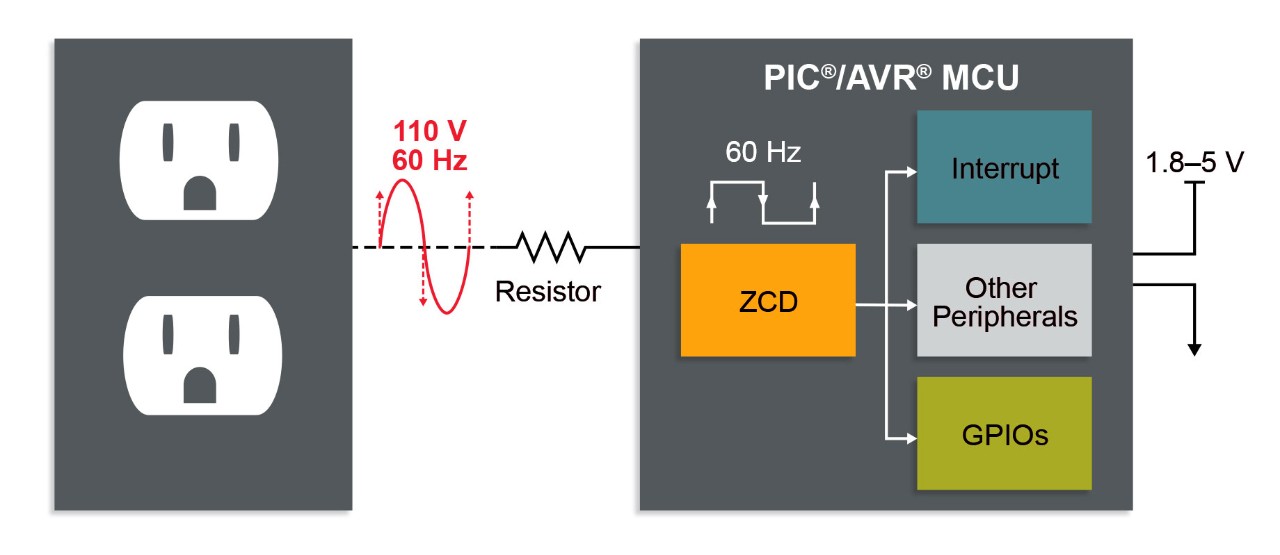 200206-MCU8-GRAPH-ZeroCrossDetector-7x5