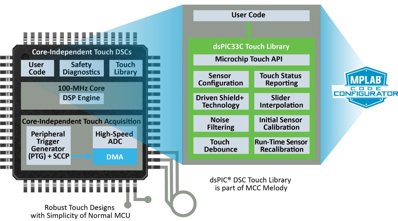 Multiple Touch Button Use Cases