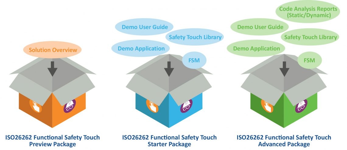 Functional Safety Touch Packages