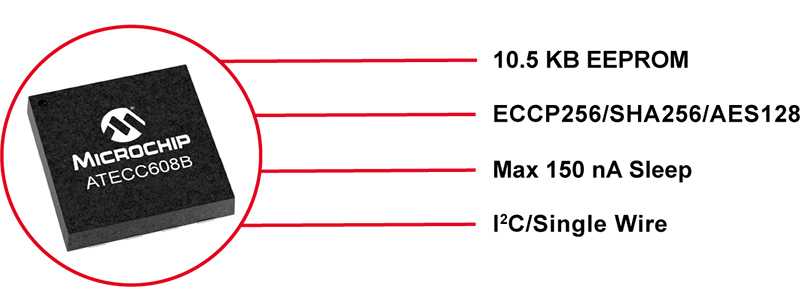 Network and Accessories Secure Authentication