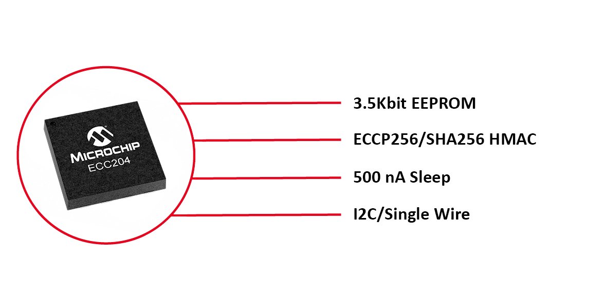 Cost-effective Symmetric Authentication Solution
