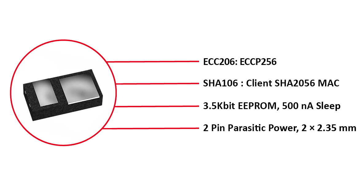 Disposable Cartridges Secure Authentication