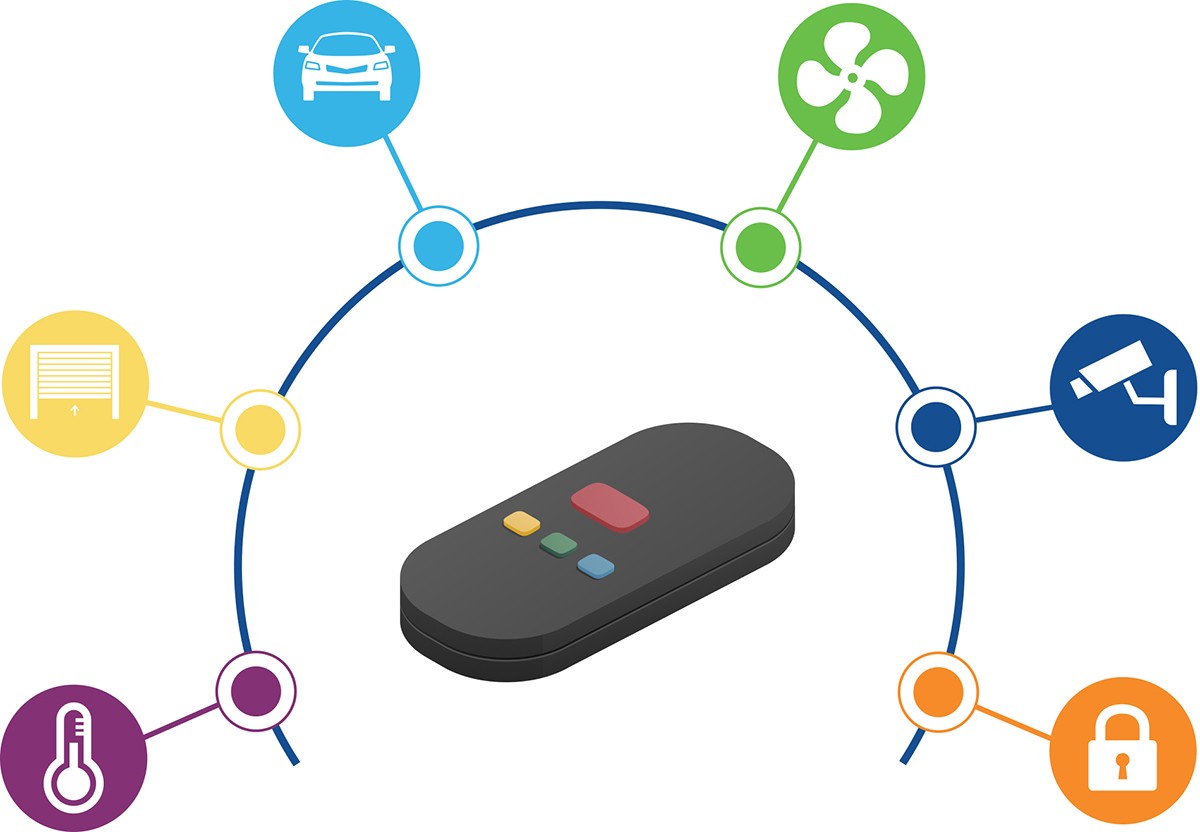 Wireless Solutions for RF Remotes