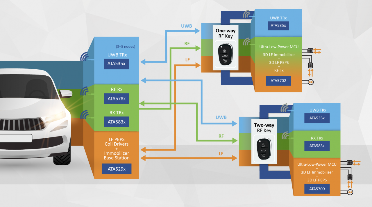 Car Access System Illustration
