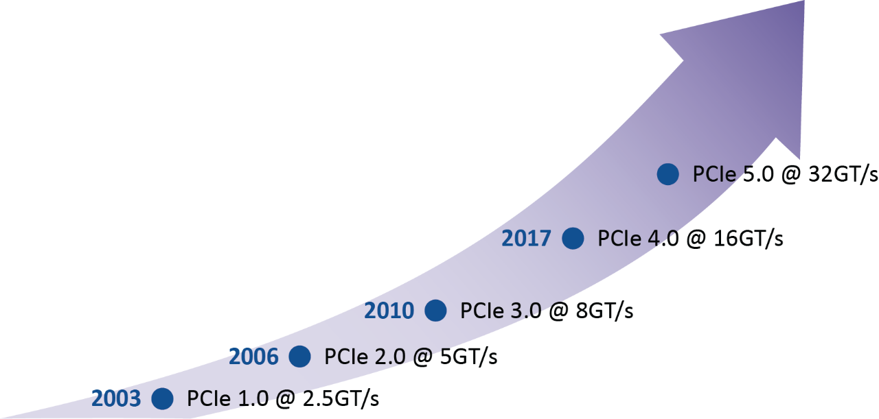 PCI Express Data Center Technology