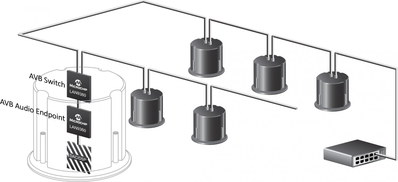 In-Ceiling Speakers with Dual Ethernet Port Example