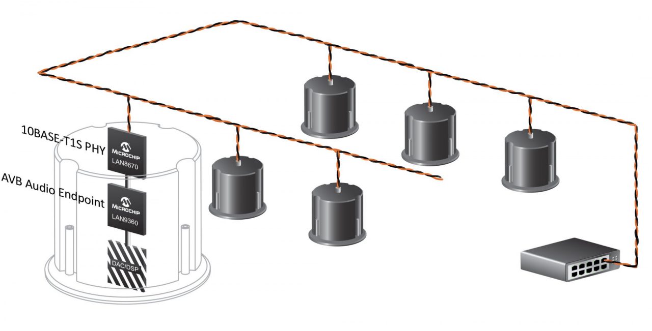 In-Ceiling Speakers with 10BASE-T1S Bus Topology Example